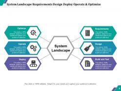 System Landscape Production Integration Configuration Development Quality Assurance