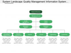 System landscape quality management information system and project control