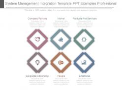 System management integration template ppt examples professional