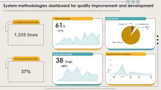 System Methodologies Dashboard For Quality Improvement And Development
