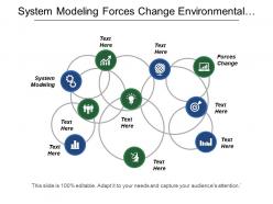 System modeling forces change environmental scan background information