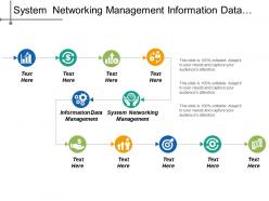 System Networking Management Information Data Management Customer Relationship