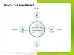 System of an organization enabling technologies ppt powerpoint presentation tips