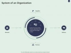 System of an organization ppt powerpoint presentation model introduction