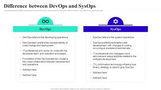System Operator Difference Between Devops And Sysops Ppt Styles Background Image