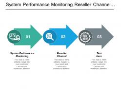 System performance monitoring reseller channel performance management budgeting analysis cpb