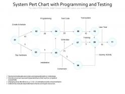 System Pert Chart With Programming And Testing