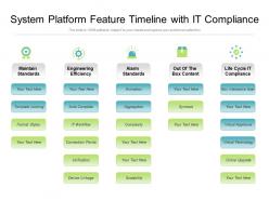 System platform feature timeline with it compliance