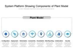 System platform showing components of plant model