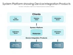 System platform showing device integration products
