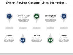 System services operating model information research business environment