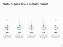 System Software Modification Proposal Powerpoint Presentation Slides