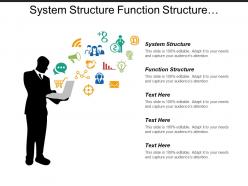 System structure function structure failure analysis risk analysis