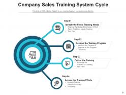 System training analyze design develop implement budget program