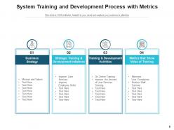 System training analyze design develop implement budget program