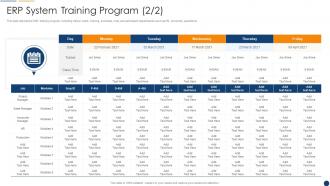 System Training Program Organization Resource Planning