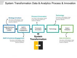 System transformation data and analytics process and innovation