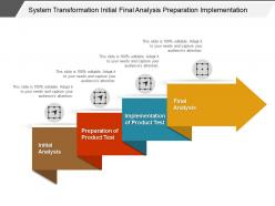 System Transformation Initial Final Analysis Preparation Implementation