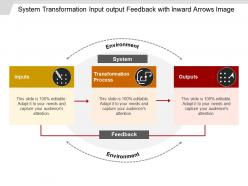 System Transformation Input Output Feedback With Inward Arrows Image