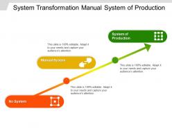 System transformation manual system of production