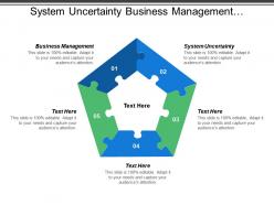 System Uncertainty Business Management Implementation Plan Financial Target