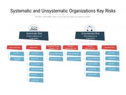 Systematic and unsystematic organizations key risks