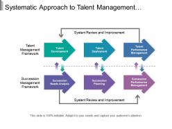 Systematic approach to talent management showing talent development