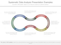 Systematic data analysis presentation examples