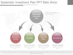 Systematic investment plan ppt slide show