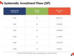 Systematic investment plans sip ppt powerpoint presentation file visuals