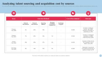Systematic Planning And Development Analyzing Talent Sourcing And Acquisition Cost By Sources