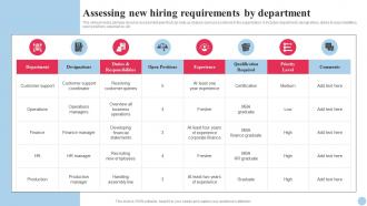 Systematic Planning And Development Assessing New Hiring Requirements By Department