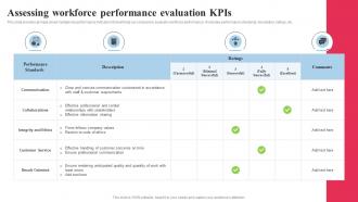 Systematic Planning And Development Assessing Workforce Performance Evaluation Kpis