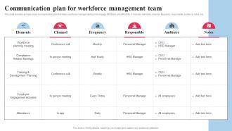 Systematic Planning And Development Communication Plan For Workforce Management Team
