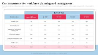 Systematic Planning And Development Cost Assessment For Workforce Planning And Management