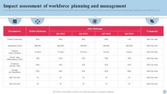 Systematic Planning And Development Impact Assessment Of Workforce Planning And Management