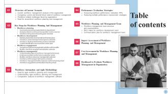 Systematic Planning and Development of Human Resources complete deck Visual Customizable