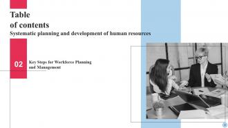 Systematic Planning and Development of Human Resources complete deck Attractive Customizable