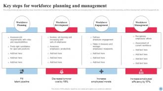 Systematic Planning and Development of Human Resources complete deck Graphical Customizable