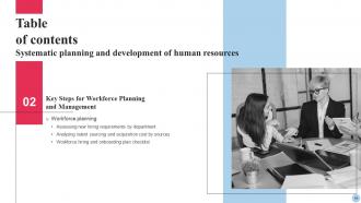 Systematic Planning and Development of Human Resources complete deck Captivating Customizable