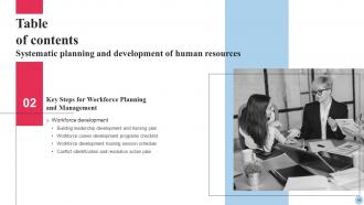 Systematic Planning and Development of Human Resources complete deck Pre-designed Customizable