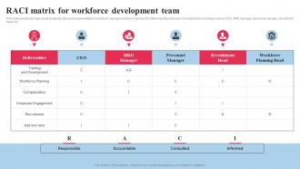 Systematic Planning And Development Raci Matrix For Workforce Development Team