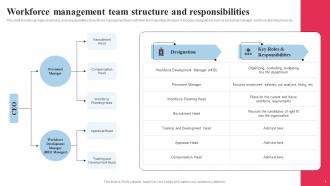 Systematic Planning And Development Workforce Management Team Structure And Responsibilities