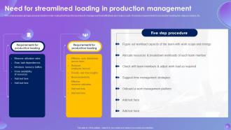 Systematic Production Control System Powerpoint Presentation Slides Appealing Unique