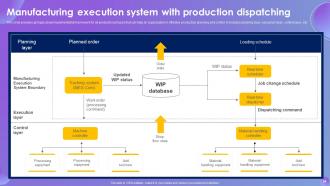 Systematic Production Control System Powerpoint Presentation Slides Professionally Unique