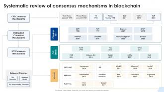 Systematic Review Of Consensus Mechanisms Consensus Mechanisms In Blockchain BCT SS V