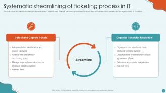 Systematic Streamlining Of Ticketing Process In IT