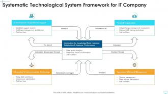 Systematic technological system framework for it company