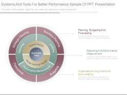 Systems and tools for better performance sample of ppt presentation