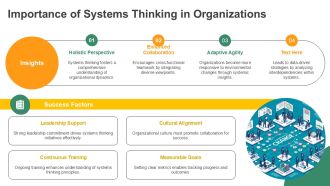 Systems Approach To Organization Theory PPT Example AT Adaptable Informative